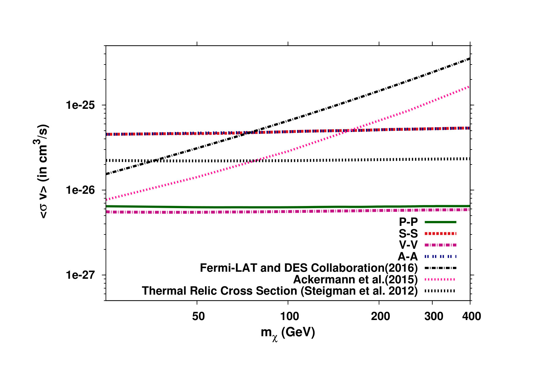 Figure 30