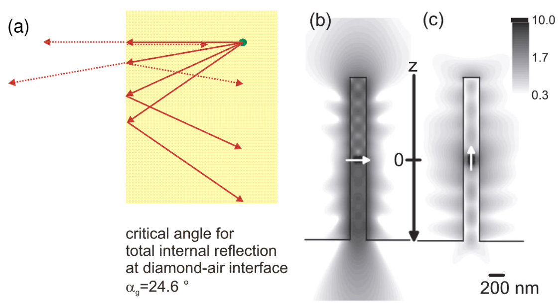 Figure 8