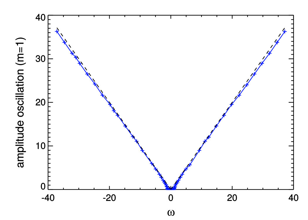 Figure 8