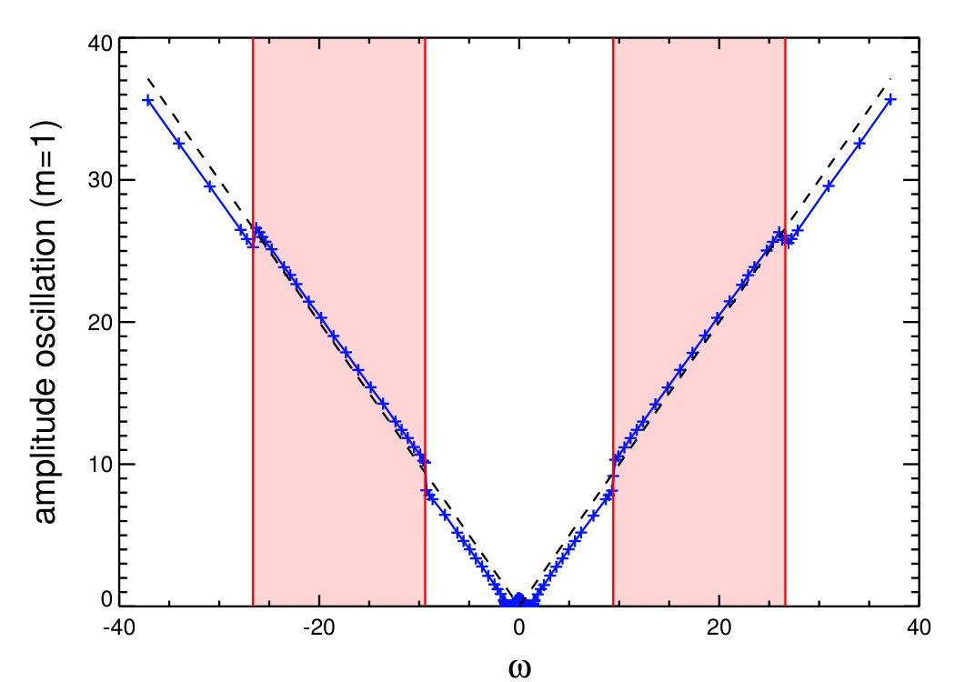 Figure 8