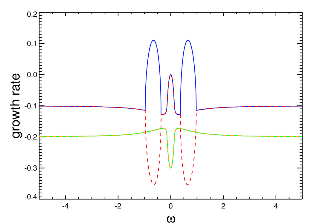 Figure 14