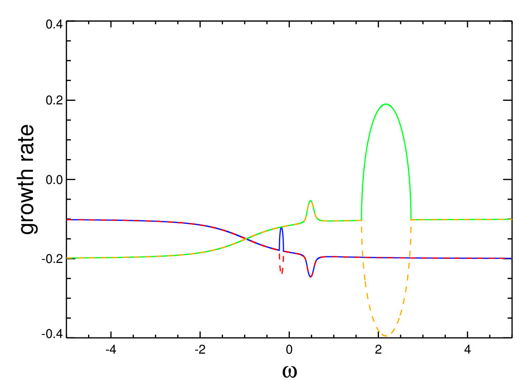 Figure 16