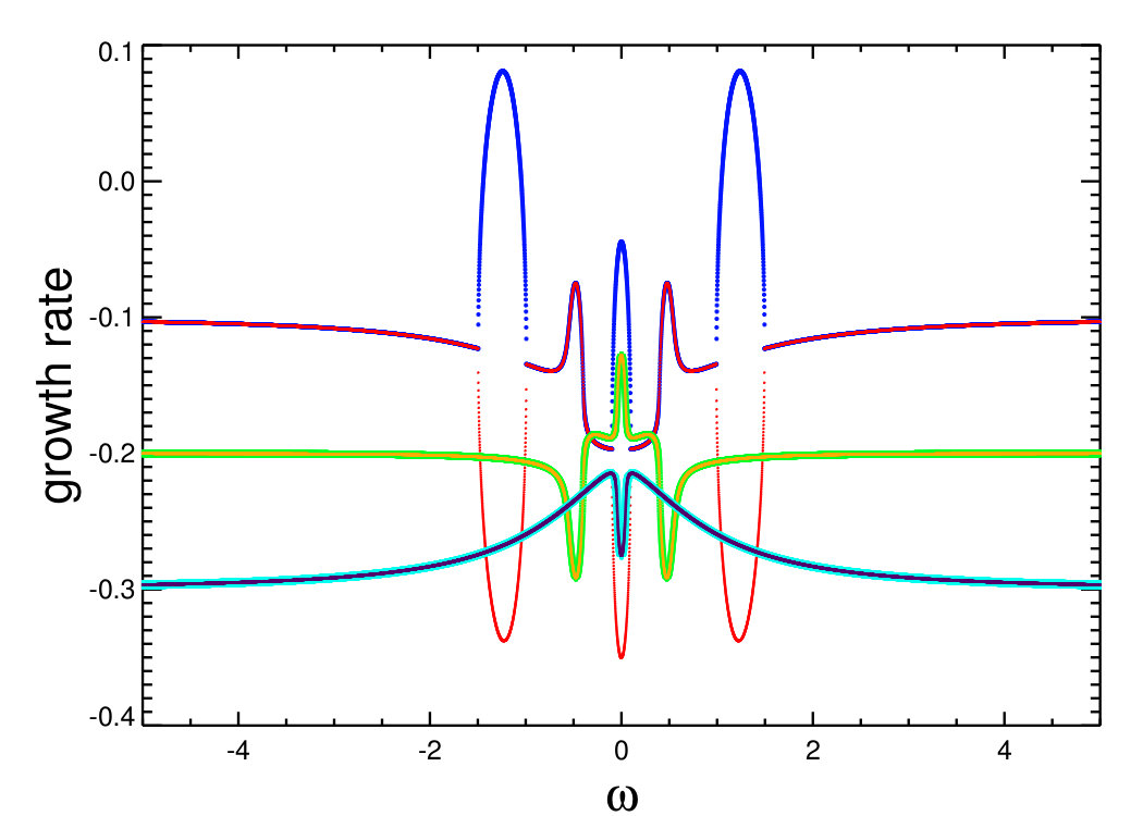 Figure 17