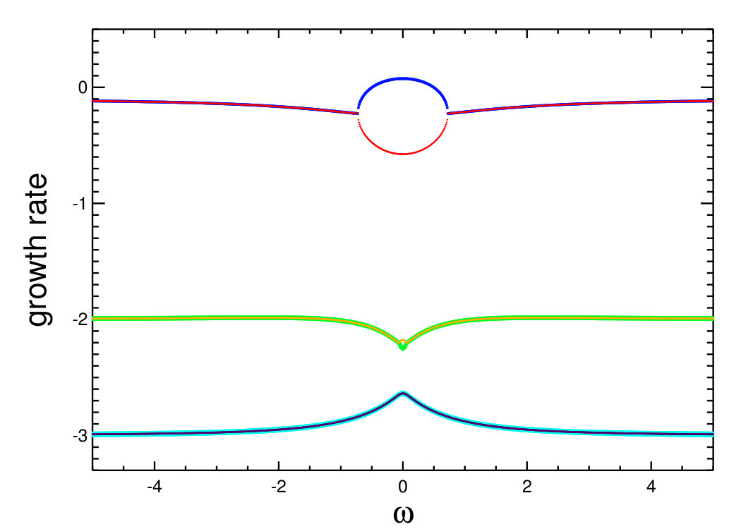 Figure 17