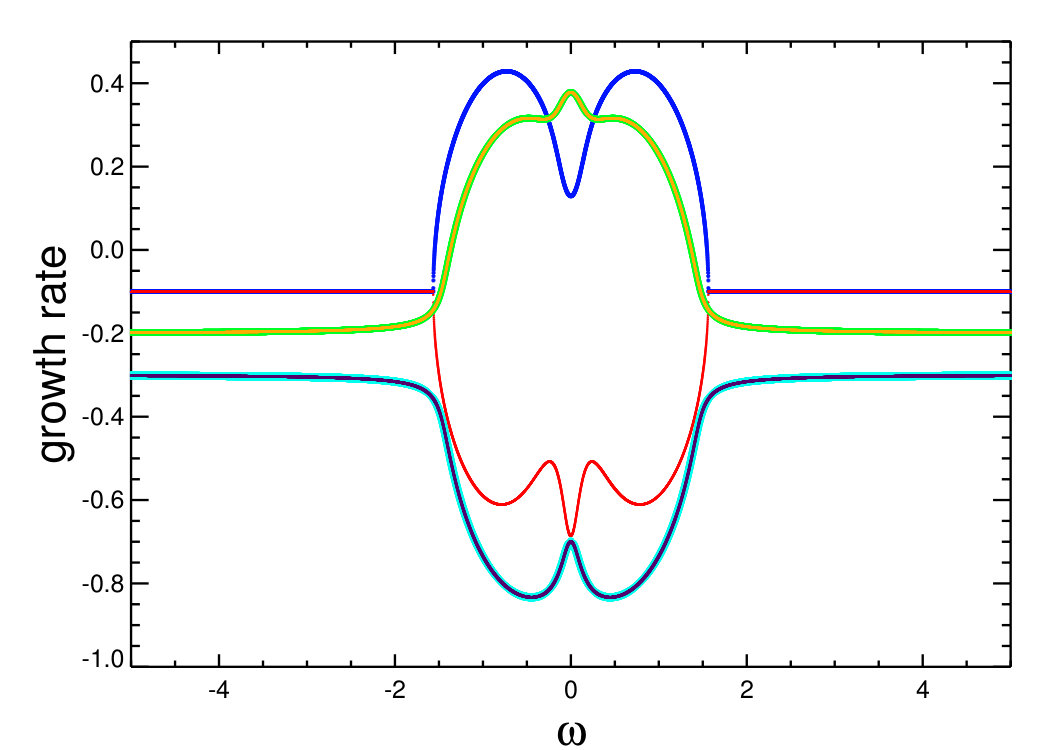 Figure 17
