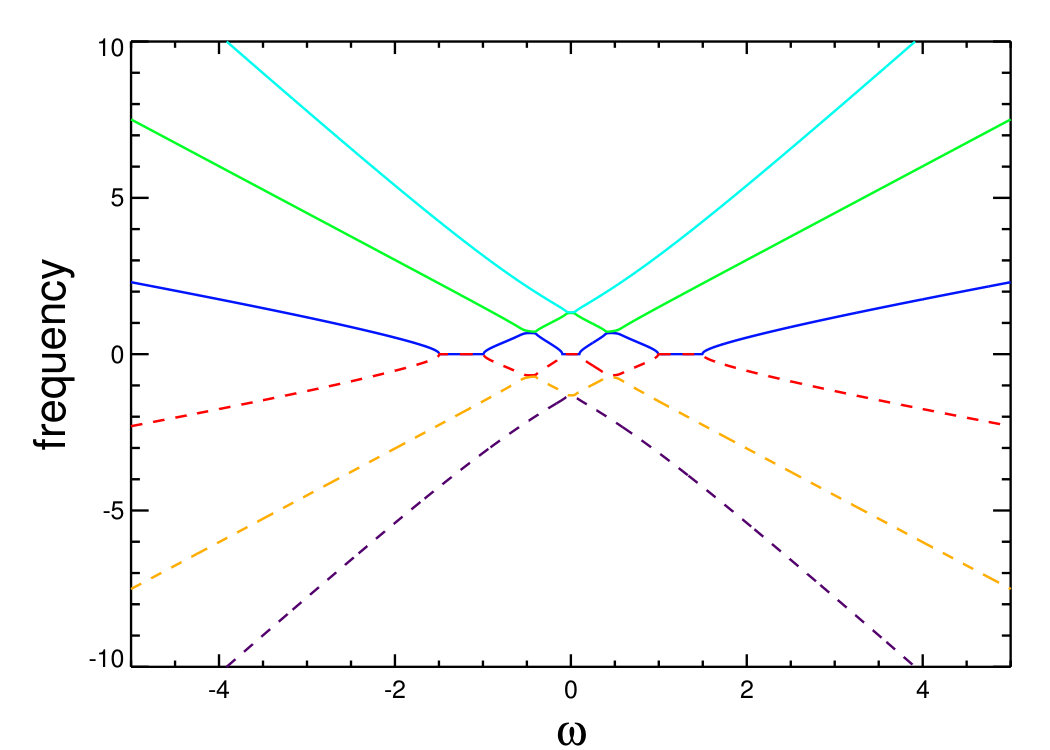 Figure 17