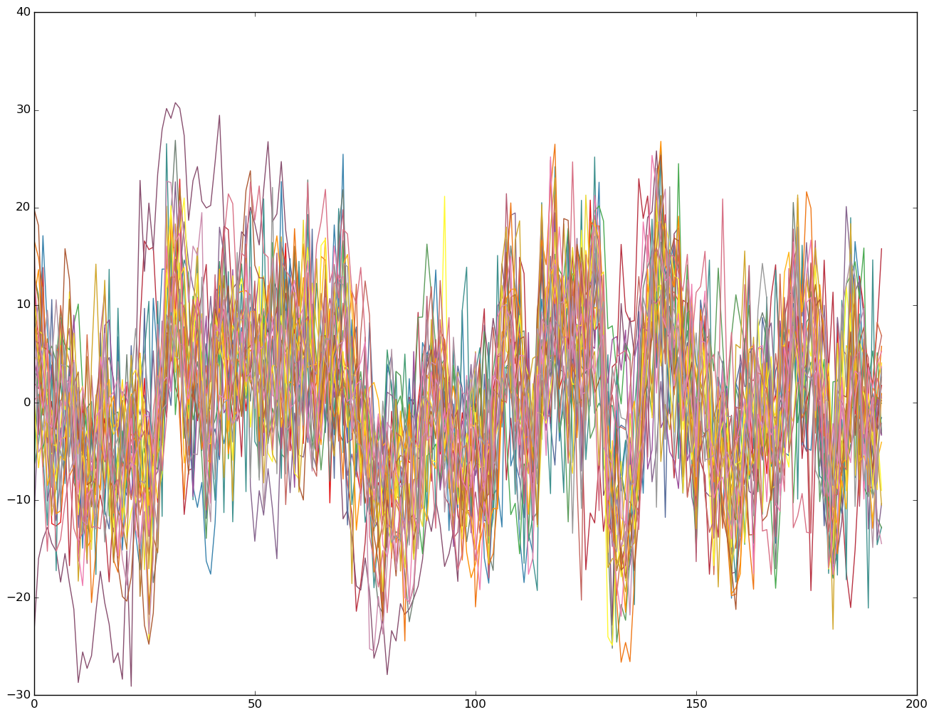 Figure 17