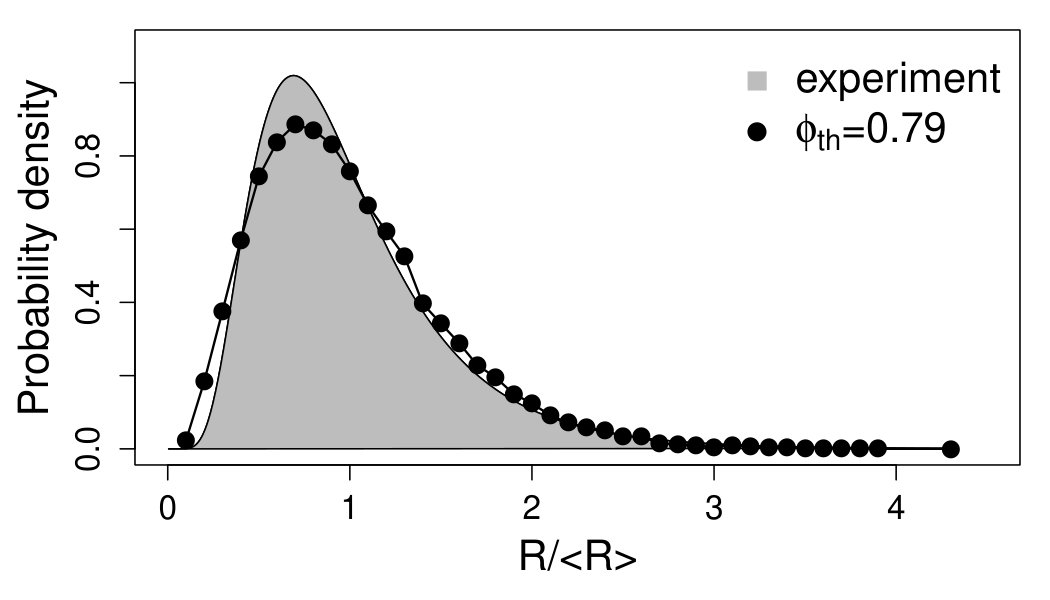 Figure 8