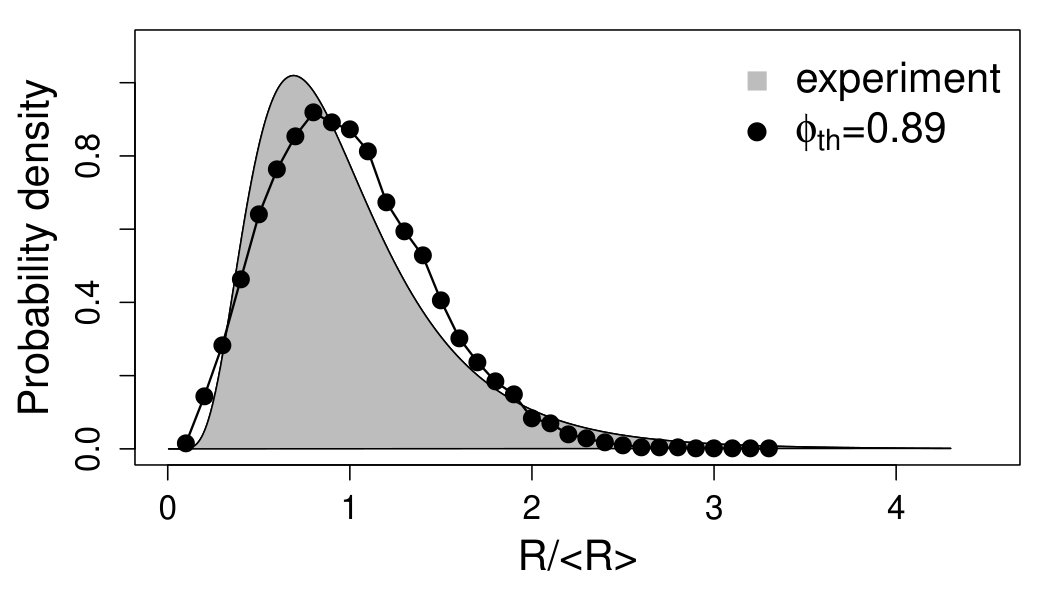 Figure 8