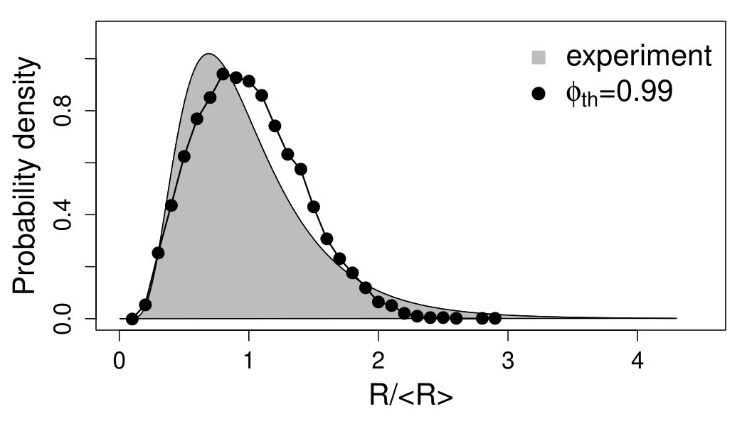 Figure 8