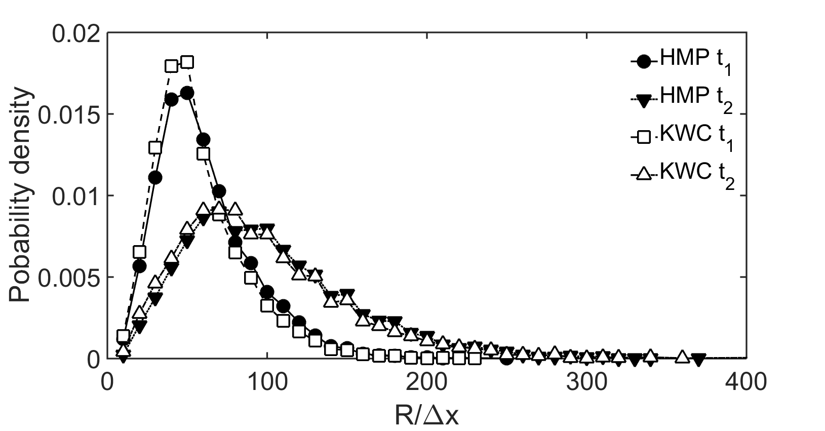 Figure 28