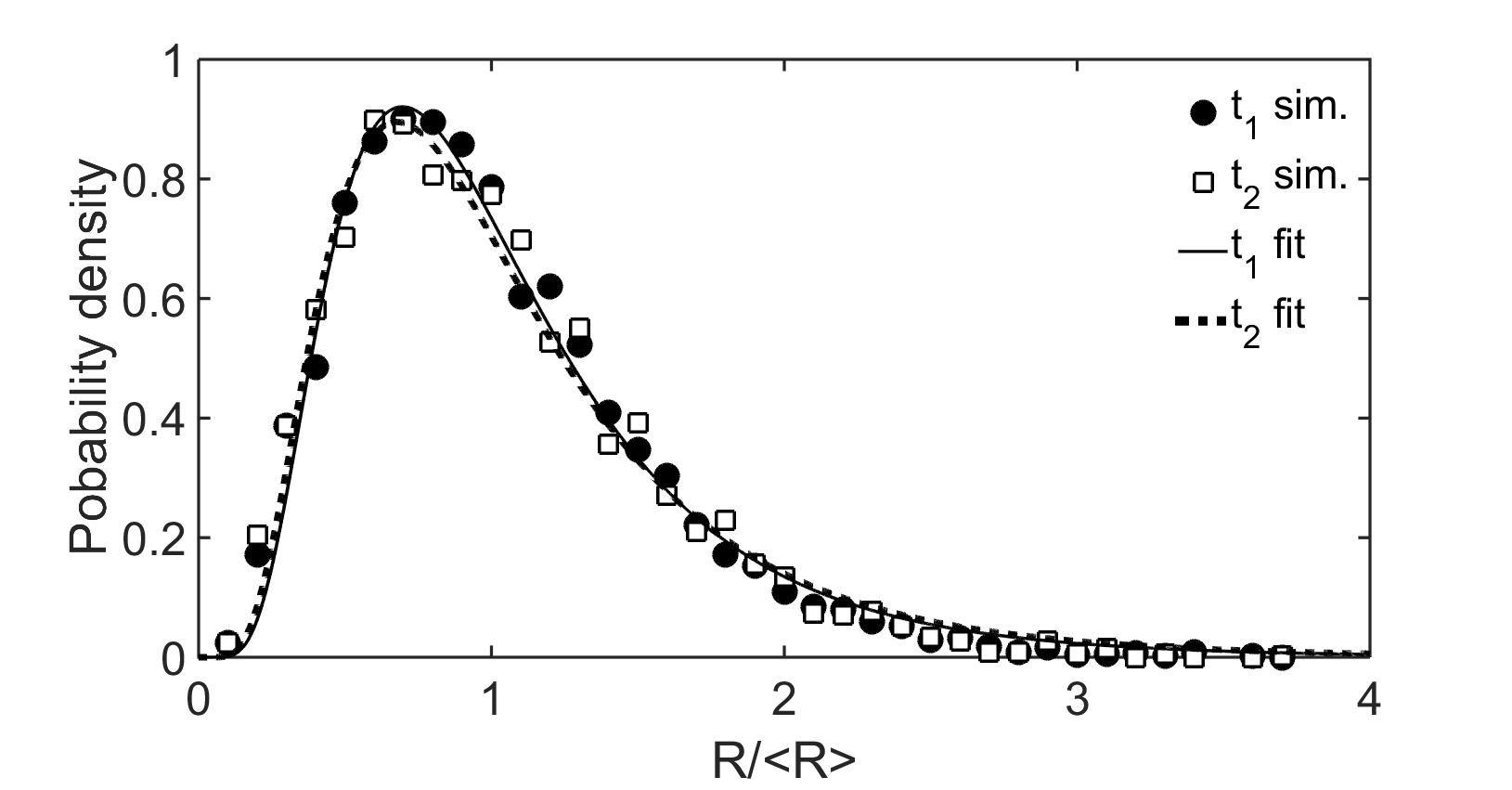 Figure 29