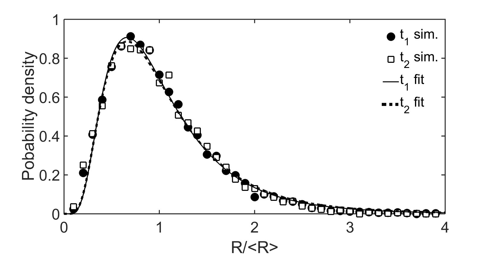 Figure 30
