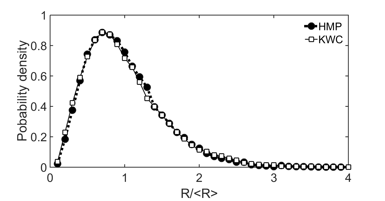 Figure 31