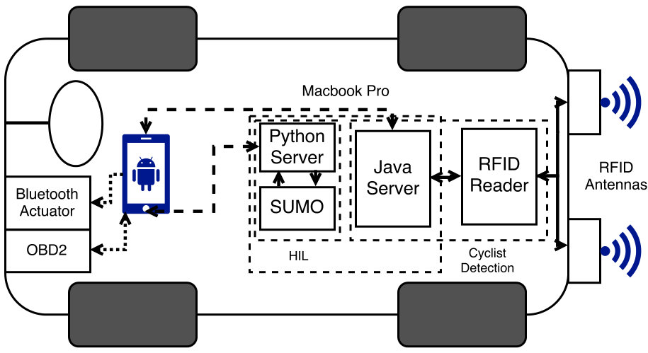 Figure 14