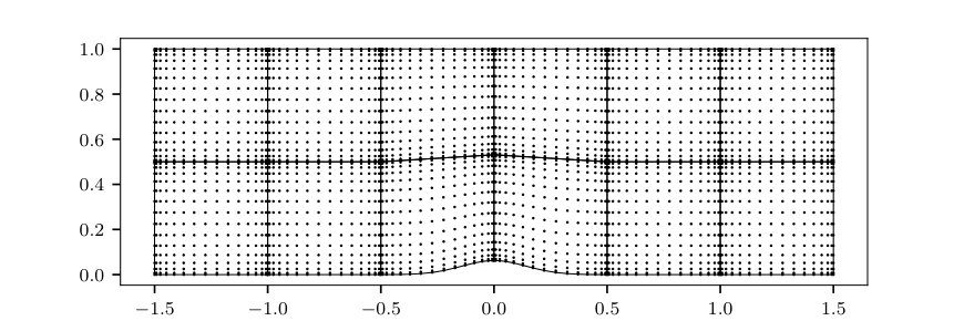 Figure 8
