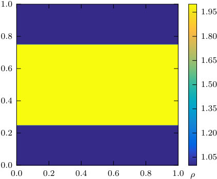Figure 14