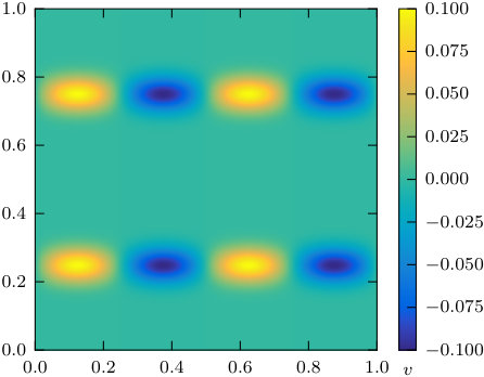 Figure 15
