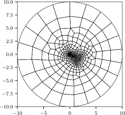Figure 18