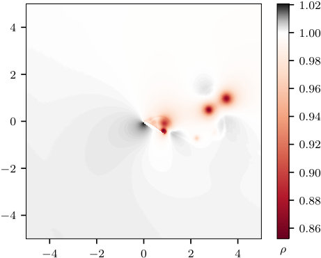 Figure 19