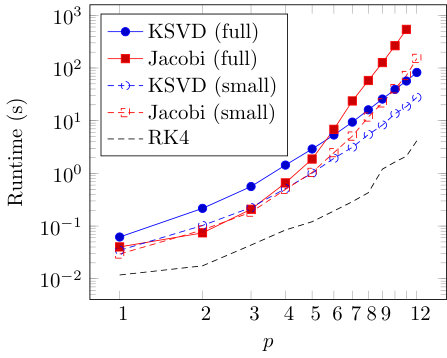 Figure 20