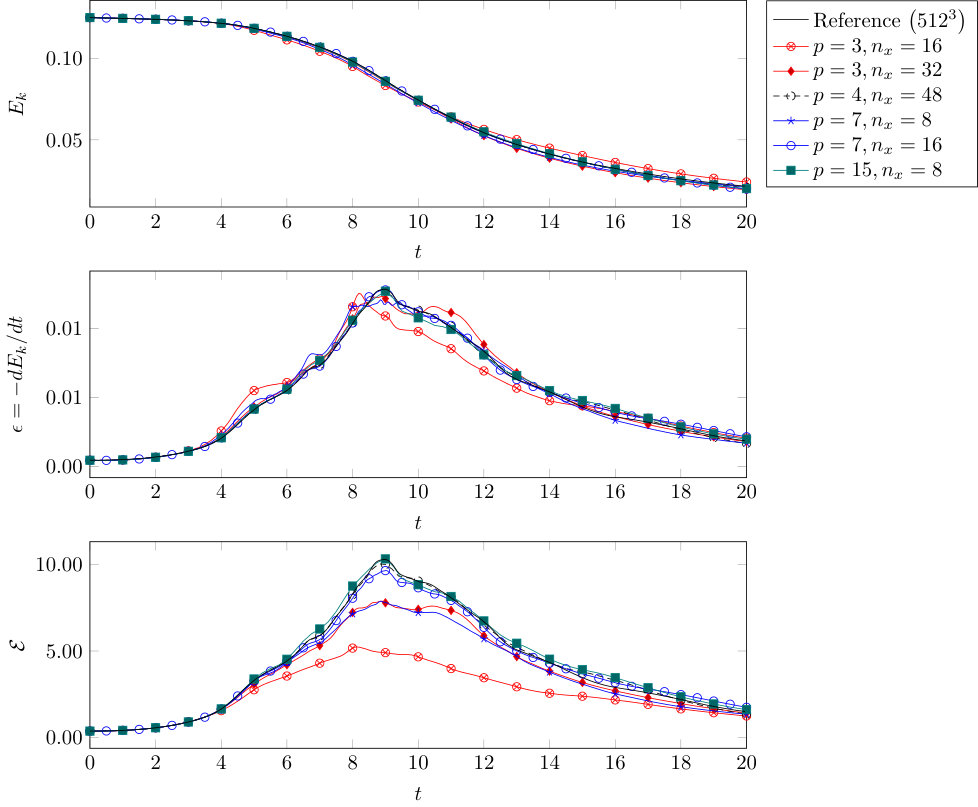 Figure 24