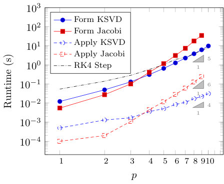 Figure 25