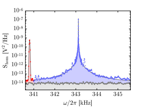 Figure 14