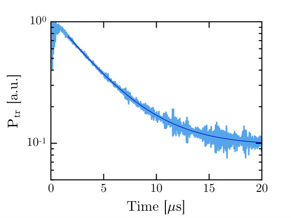 Figure 15