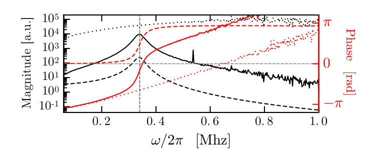 Figure 16