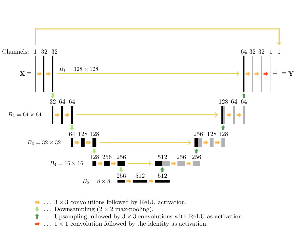 Figure 16
