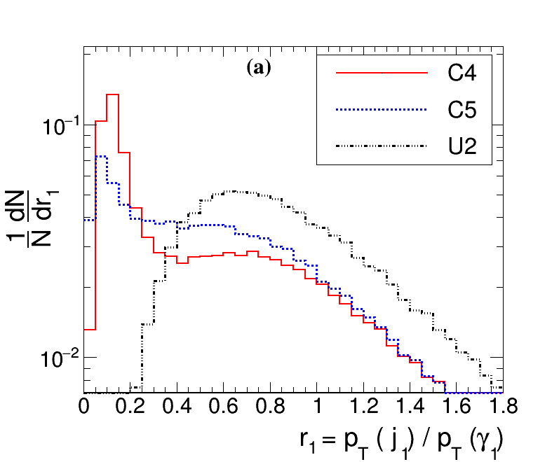 Figure 19