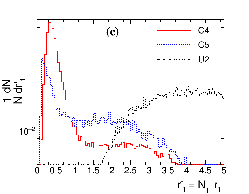 Figure 20