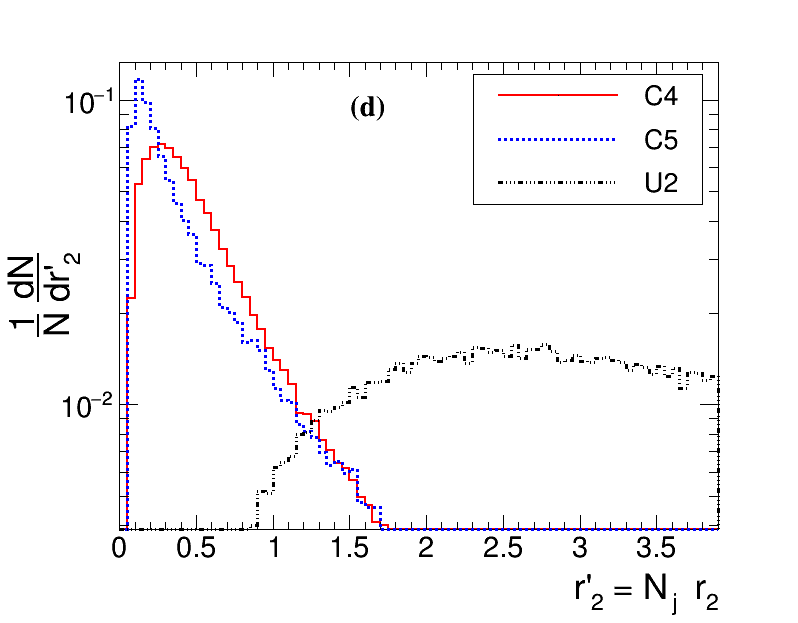 Figure 22