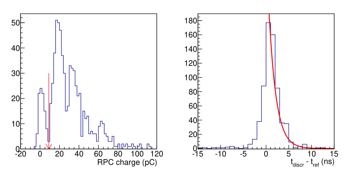 Figure 0