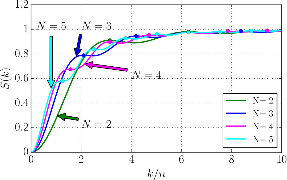 Figure 8