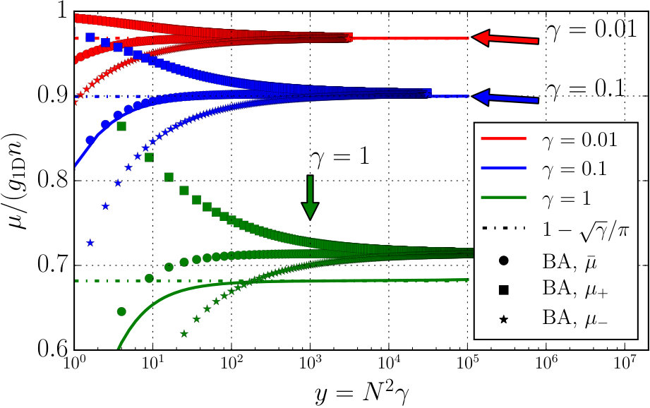 Figure 15
