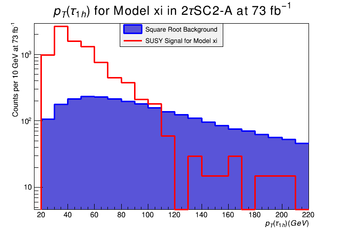 Figure 17