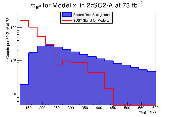 Figure 19