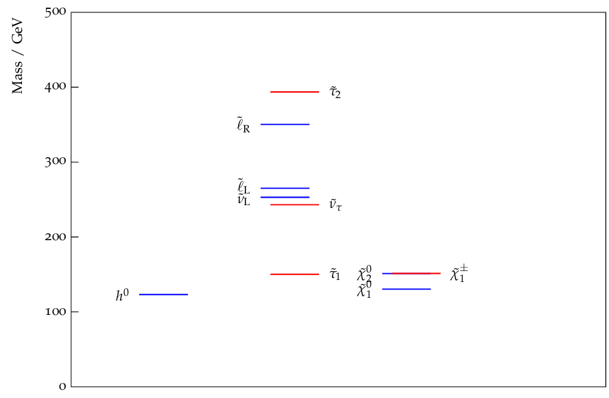 Figure 20