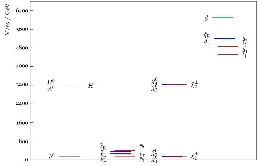Figure 21