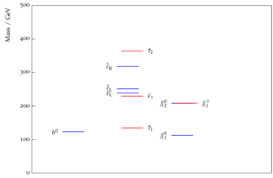 Figure 22