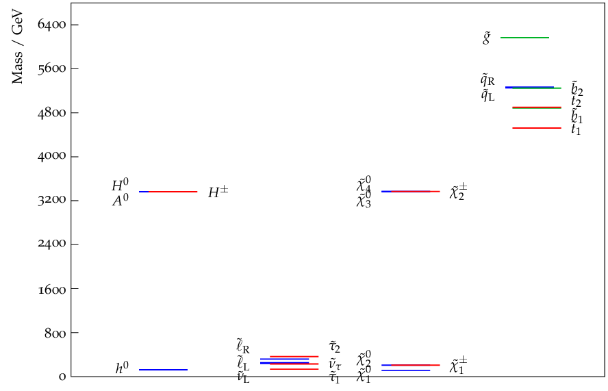 Figure 23