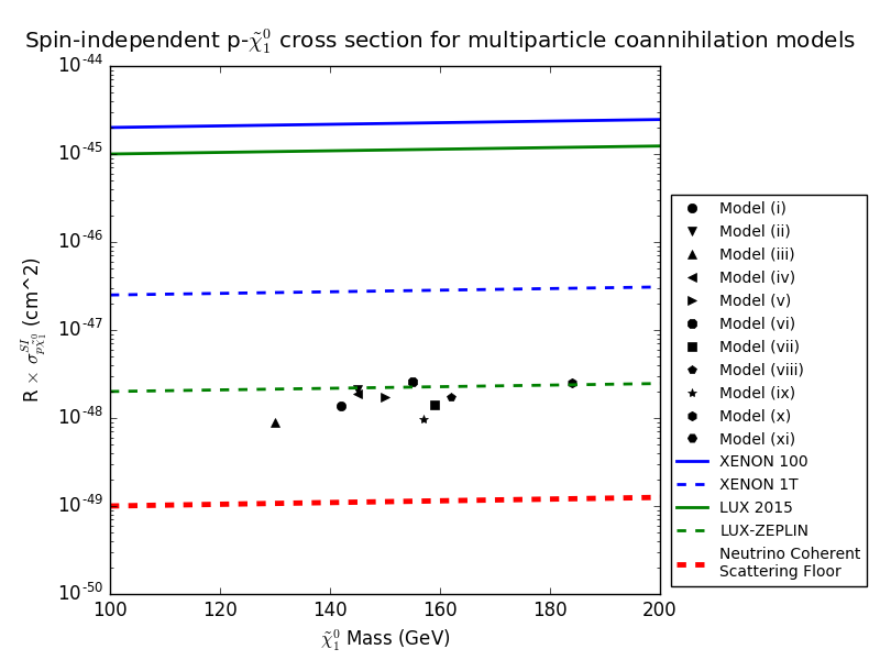 Figure 24