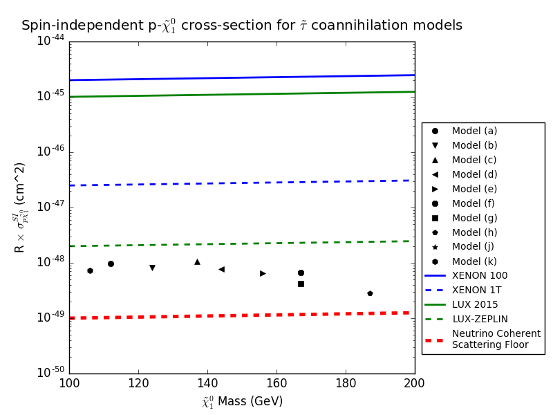 Figure 25