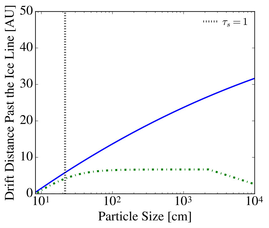 Figure 9