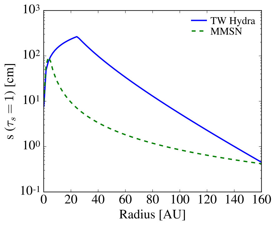 Figure 14