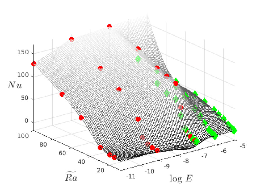 Figure 13