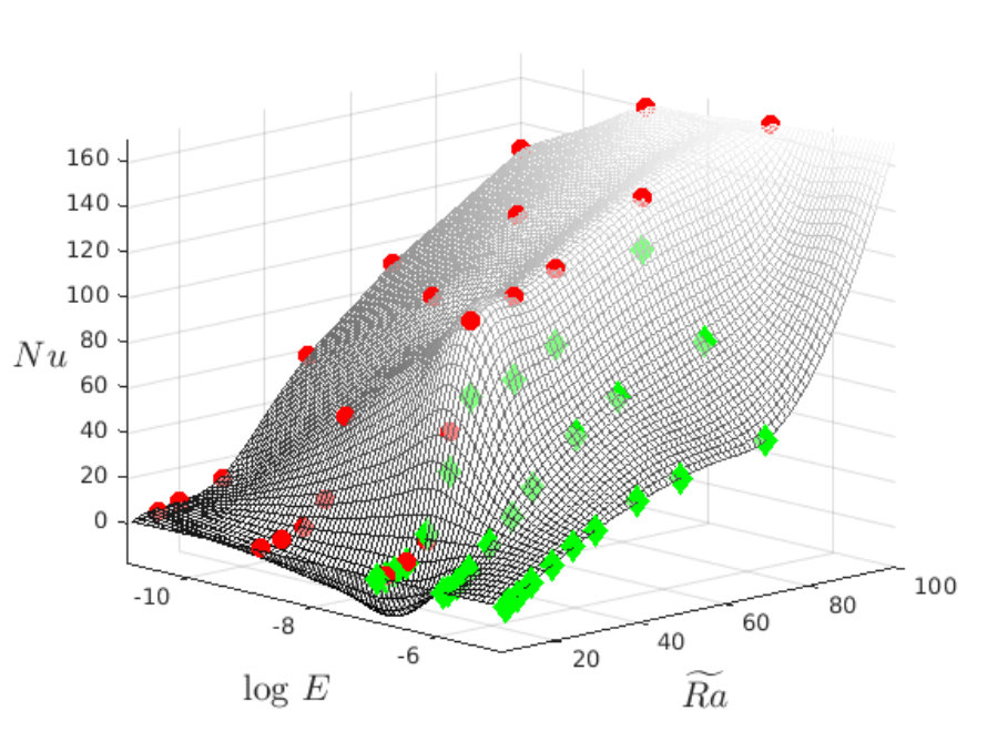 Figure 13