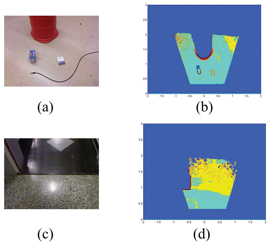 Figure 19